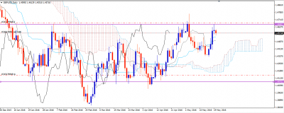 GBPUSD D1.png