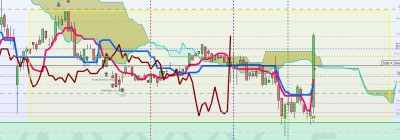 DAX 8 mars .jpg