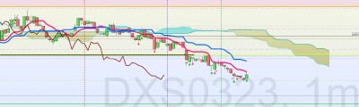 DAX 9 mars.jpg