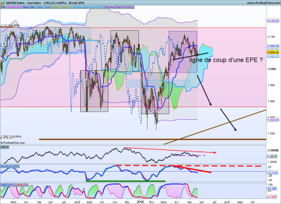 S&P500 daily.png