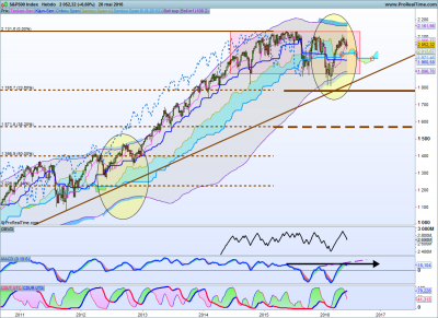 S&P500 hebdo.png