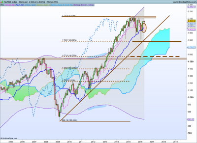 S&P500 mensuel.png