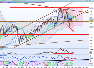CAC40 hebdo.png