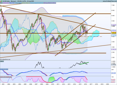 CAC40 mensuel.png