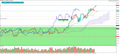 USDCHFM1.png