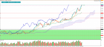 USDCHFM1.png