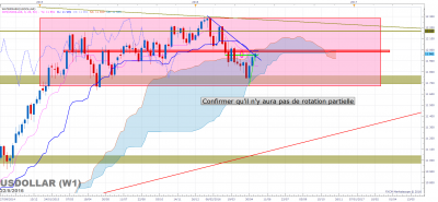 USDOLLAR W1 (05-22-2016 2130).png
