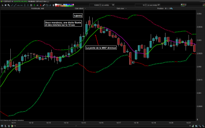 GBP AUD à 14H15 Photo 3.PNG