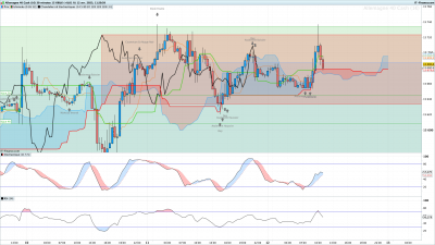DAX-30-minutes.png