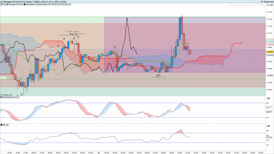 DAX-15-minutes.png