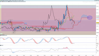 DAX-5-minutes.png