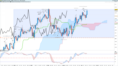 EURUSD-Journalier.png