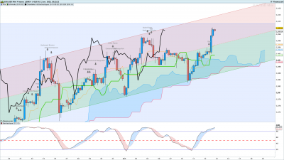EURUSD-4-heures.png