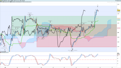 EURUSD-1-heure.png
