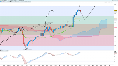 EURUSD-1-heure.png