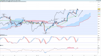 EURUSD-1-heure.png