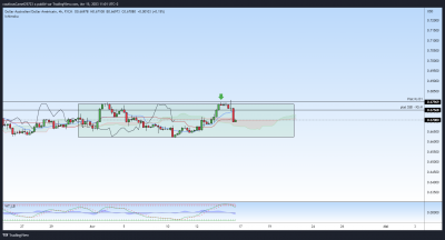 AUDUSD_2023-04-15_11-01-51.png