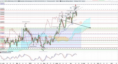EUR AUD Daily.jpg