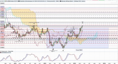 EUR AUD HEBDO.jpg