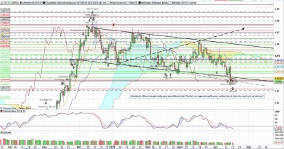 NZDCAD Daily.jpg