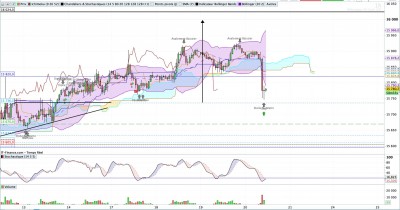 Dax H1 - Bulle en apesenteur + twist bas de range H1.jpg