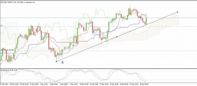 USDJPY H4 suivi de tendance.jpg