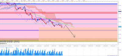 AUDUSD H4 (05-24-2016 2114).png