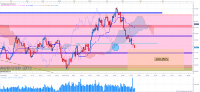AUDUSD D1 (05-24-2016 2113).png