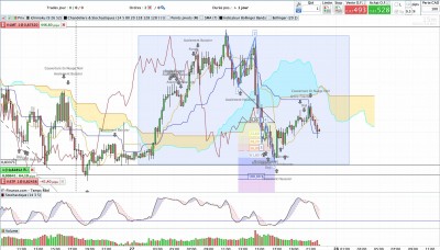 NZD CAD m15 vagues d'Elliot.jpg