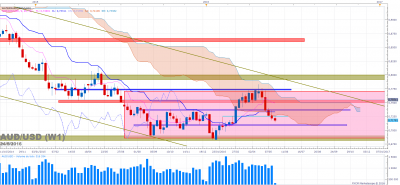 AUDUSD W1 (05-24-2016 2112).png