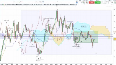 EUR USD Trimestriel.jpg