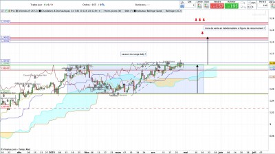 EUR USD Daily.jpg