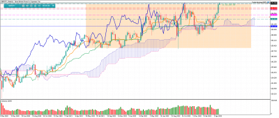 GBPJPYWeekly.png (81.29 Kio) Vu 1894 fois GBPJPYWeekly.png