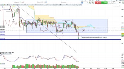 CAD CHF Mensuel.jpg