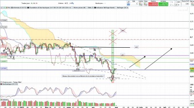 CAD CHF Daily.jpg