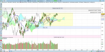sp500 UT J.JPG