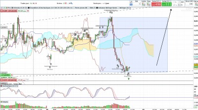 NZD CAD m15.jpg