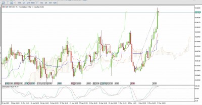 NZD CAD TP Touché.jpg