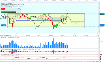 NZDUSD m5 (05-26-2016 1042).png