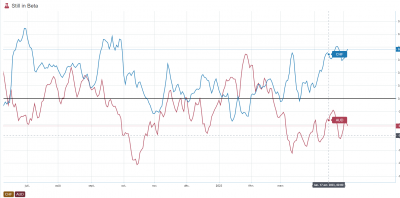 corrélation AUDCHF.png