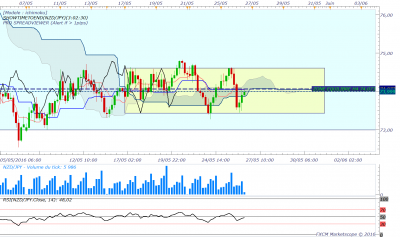 NZDJPY H4 (05-26-2016 1157).png