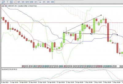 CAD CHF H4.jpg