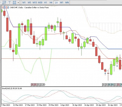 CAD CHF daily.jpg