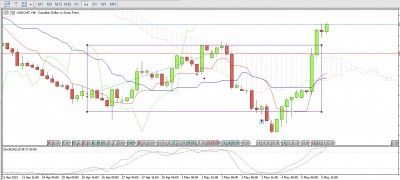 CAD CHF range H4.jpg