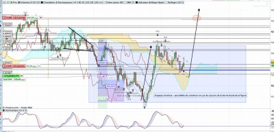 NZD CAD Hebdo.jpg