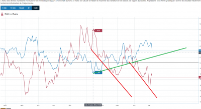 corrélation chfjpy.png