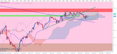 USDOLLAR H4 (05-27-2016 0706).png