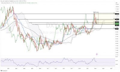 DXY_1M.png