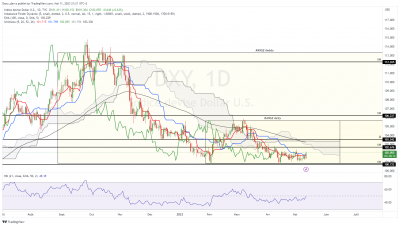 DXY_daily.png