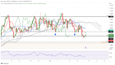 EURUSD_4h.png